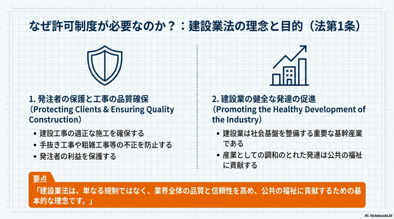 許可の要否と4つの基本区分